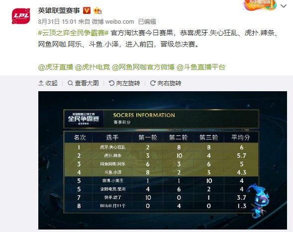 现出娴熟度 现出娴熟度